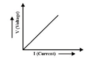 538_Non-Linear Circuit.png